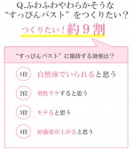 ピーチ・ジョンが実施したブラジャーに関する調査結果