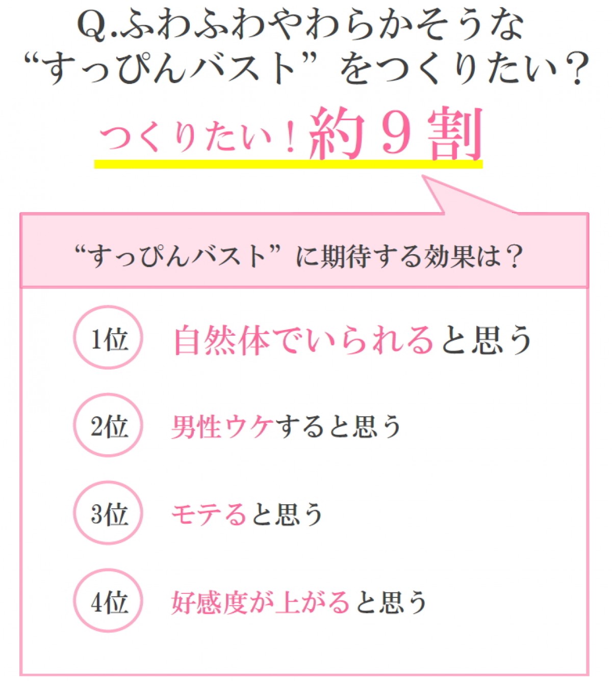 ナチュラル美乳のこじはる絶賛、“すっぴんバスト”がつくれる「ドリームブラ」とは？