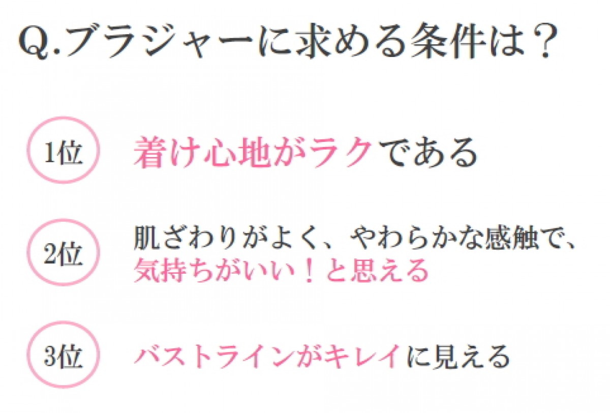 ナチュラル美乳のこじはる絶賛、“すっぴんバスト”がつくれる「ドリームブラ」とは？