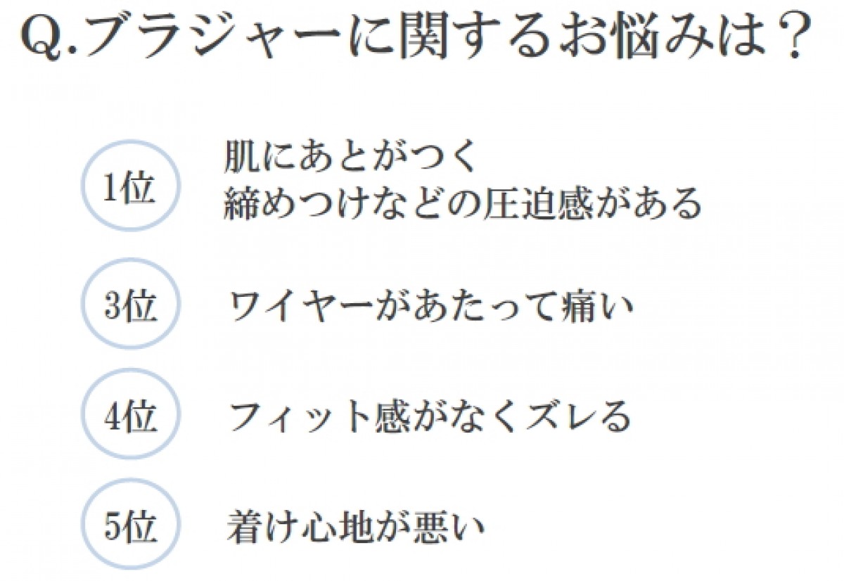 ナチュラル美乳のこじはる絶賛、“すっぴんバスト”がつくれる「ドリームブラ」とは？