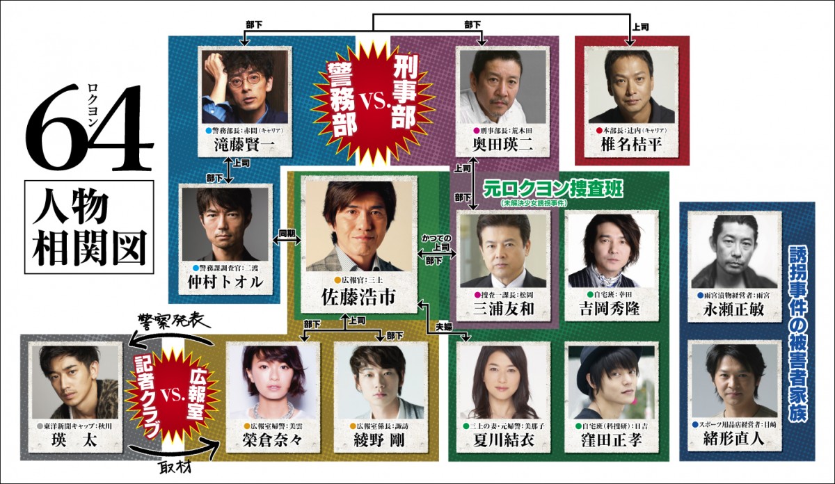 綾野剛＆榮倉奈々、佐藤浩市主演『64‐ロクヨン‐』に出演決定　豪華キャスト陣発表