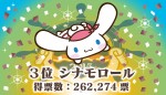 「2015年サンリオキャラクター大賞」3位