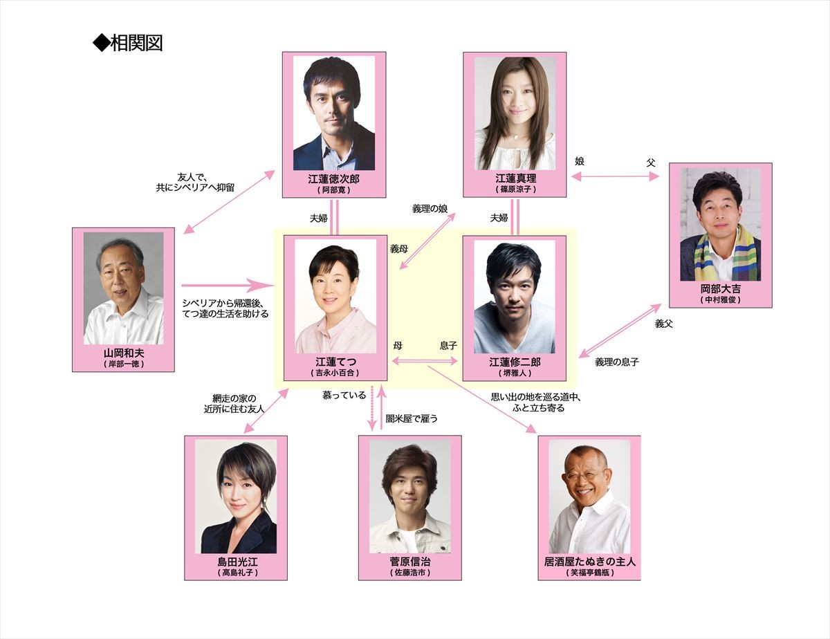 篠原涼子＆佐藤浩市、『北の桜守』出演決定！ 吉永小百合と初共演