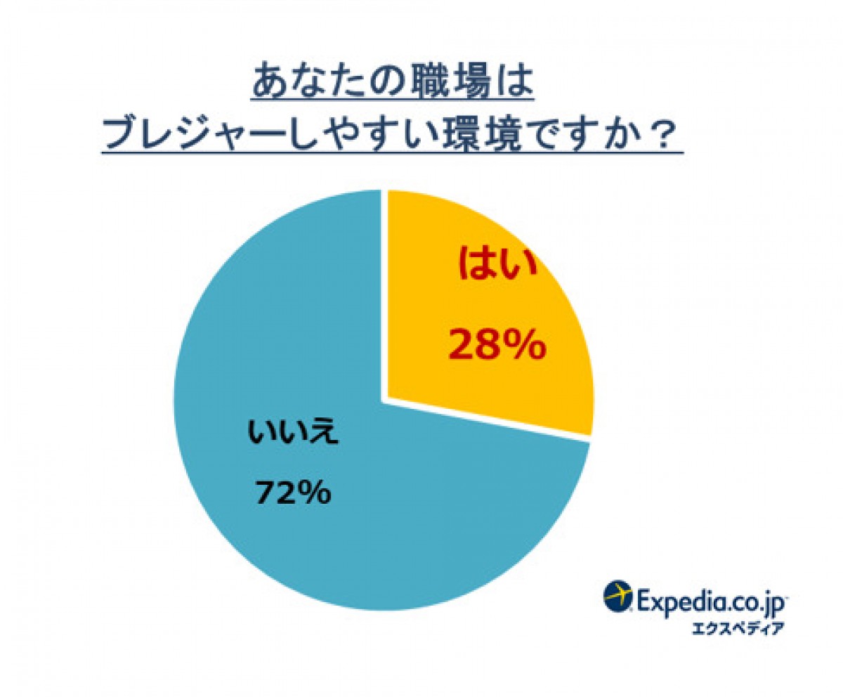 エクスペディア「ブレジャー」