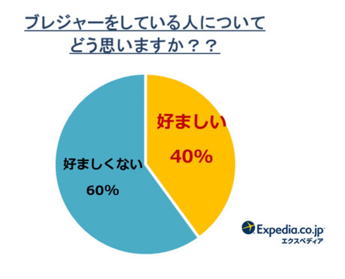 エクスペディア「ブレジャー」