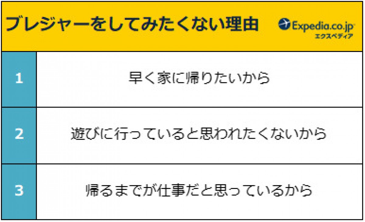 エクスペディア「ブレジャー」