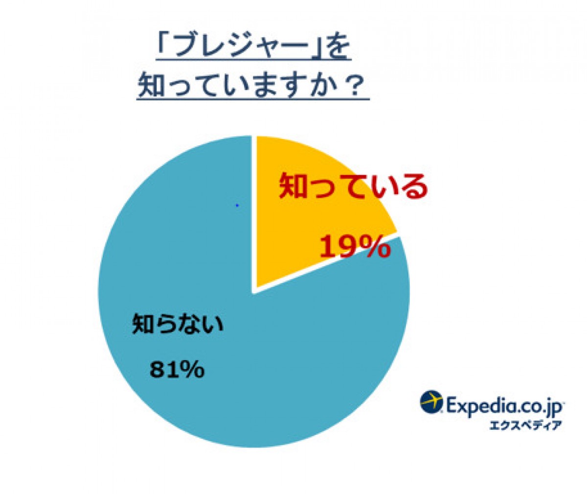 エクスペディア「ブレジャー」