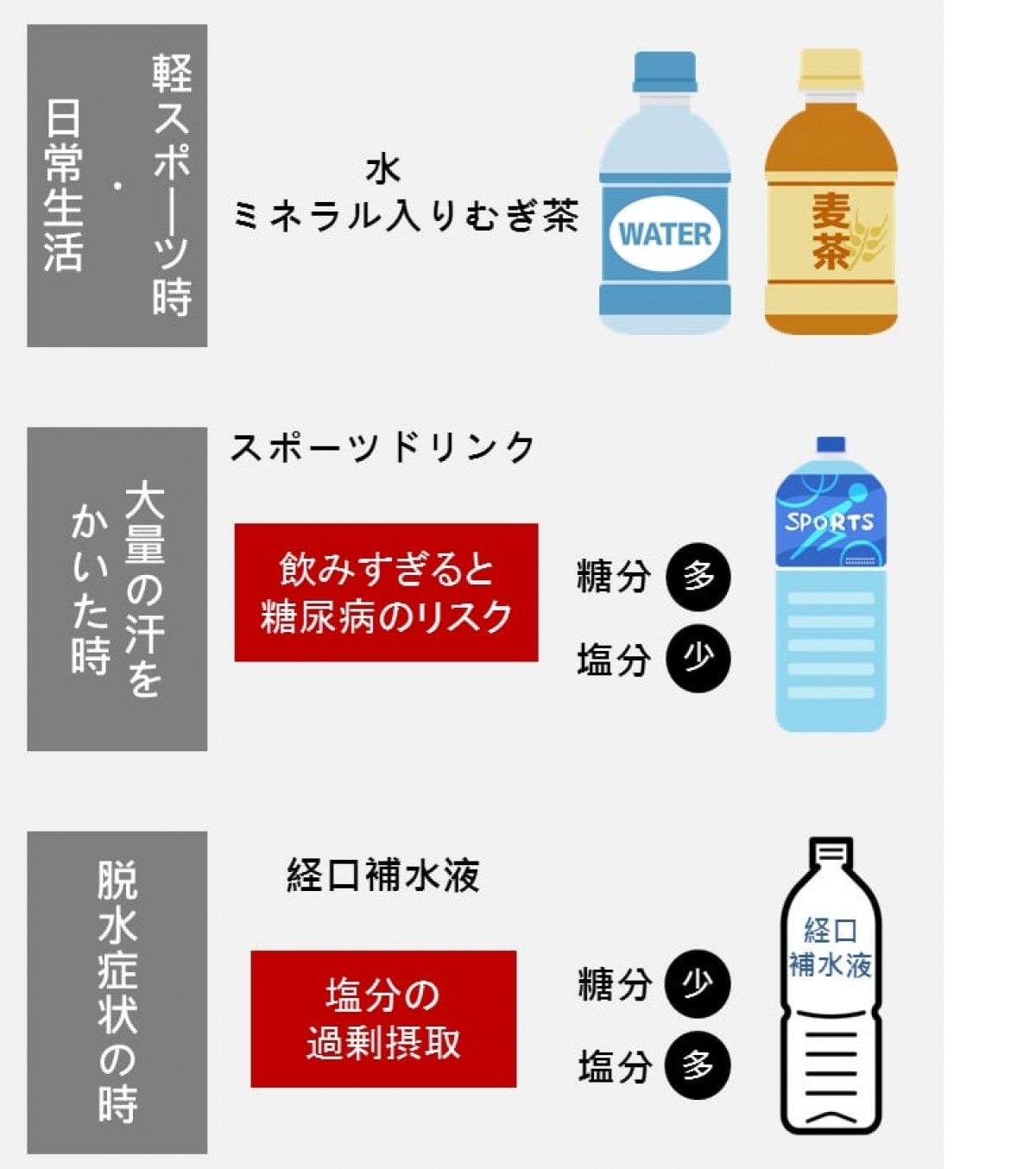 暑熱順化