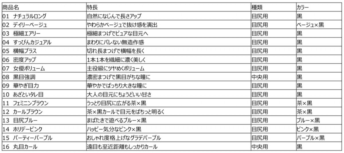 ドーリーウインクイージーラッシュ