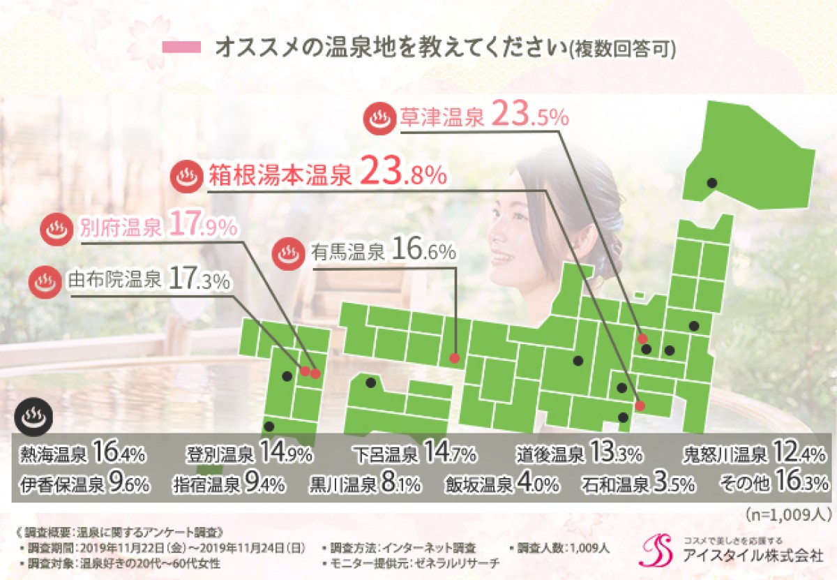 2019年温泉ランキング