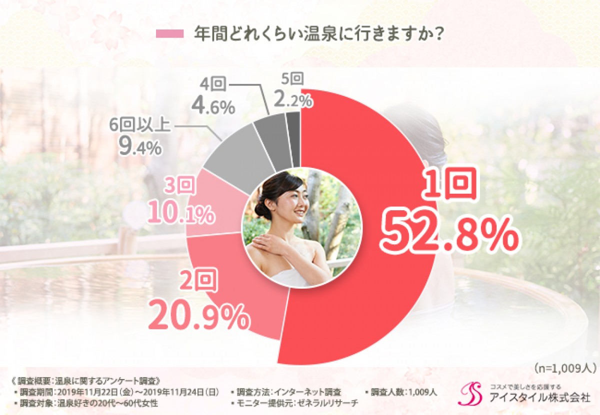 2019年温泉ランキング