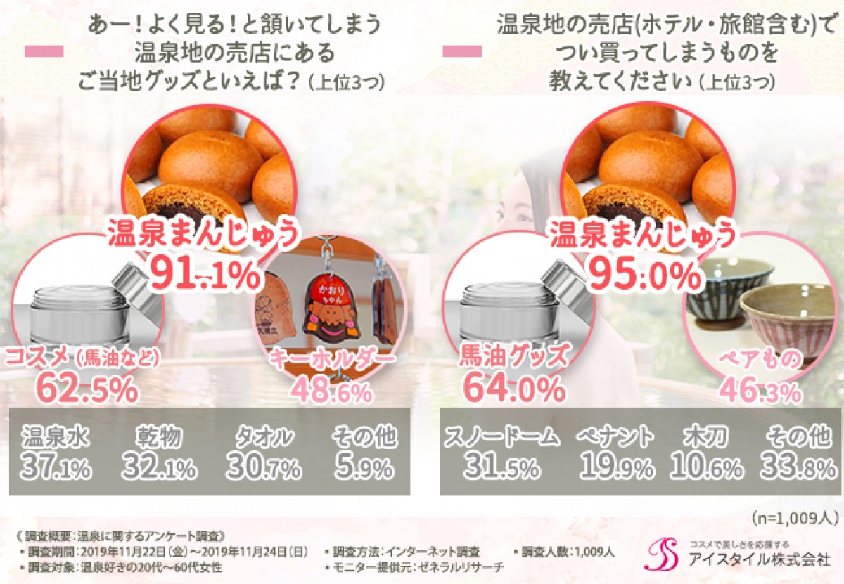 2019年温泉ランキング