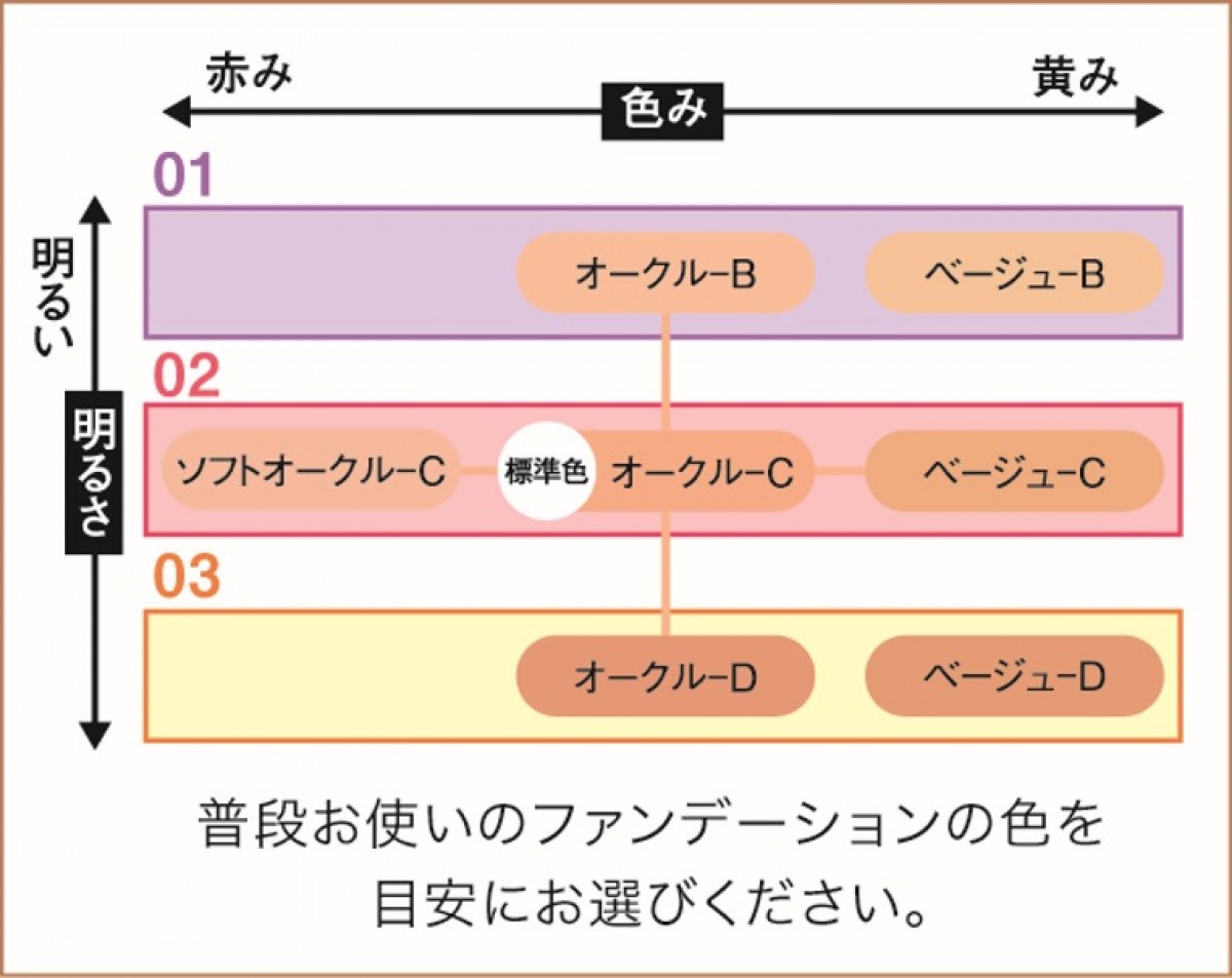 新下地「スキンイリュージョンプライマーUV」誕生