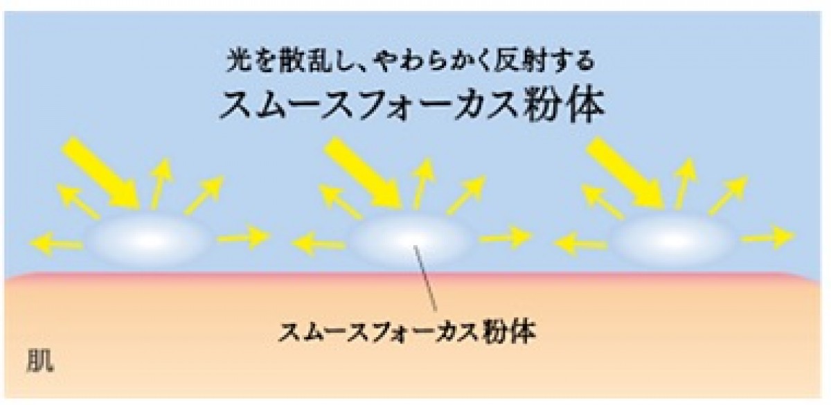 新下地「スキンイリュージョンプライマーUV」誕生