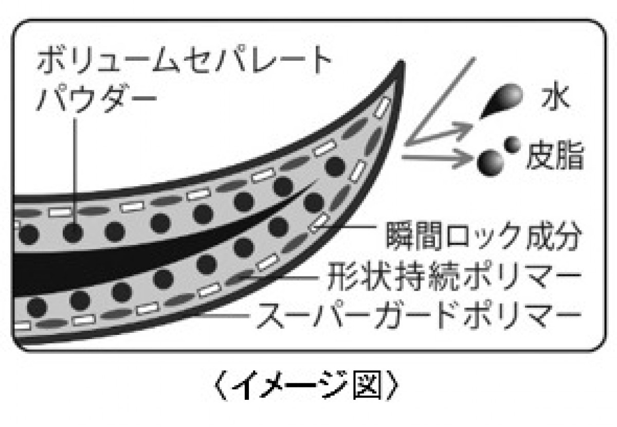 ヒロインメイク 15周年記念セット