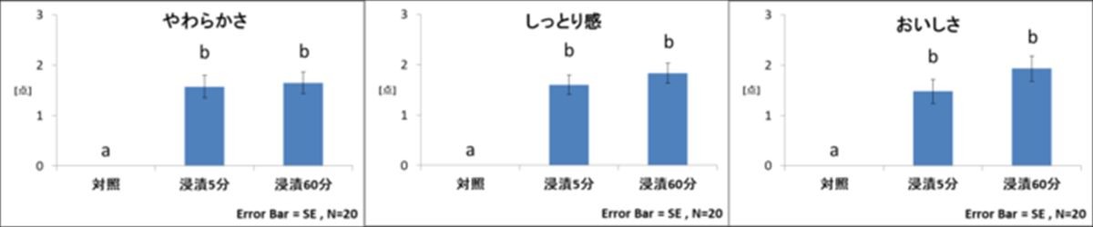 ドレッシングの新しい活用法