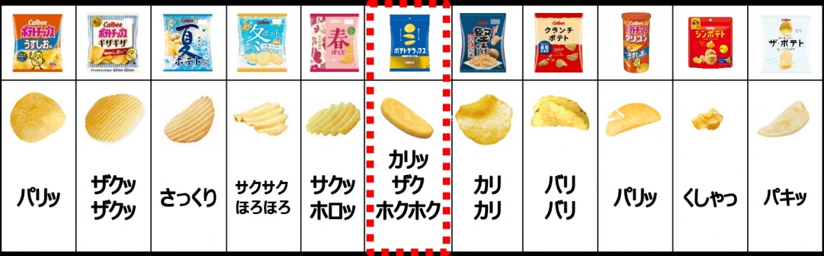 カルビー「ポテトデラックス マイルドソルト味」