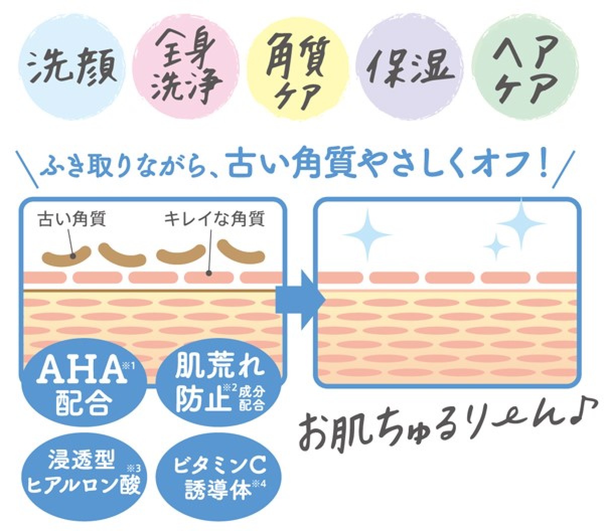 「全身さっぱりシート」