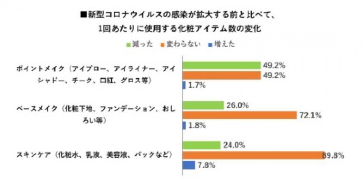 ”マスクヘア”と”マスクメイク”のポイント