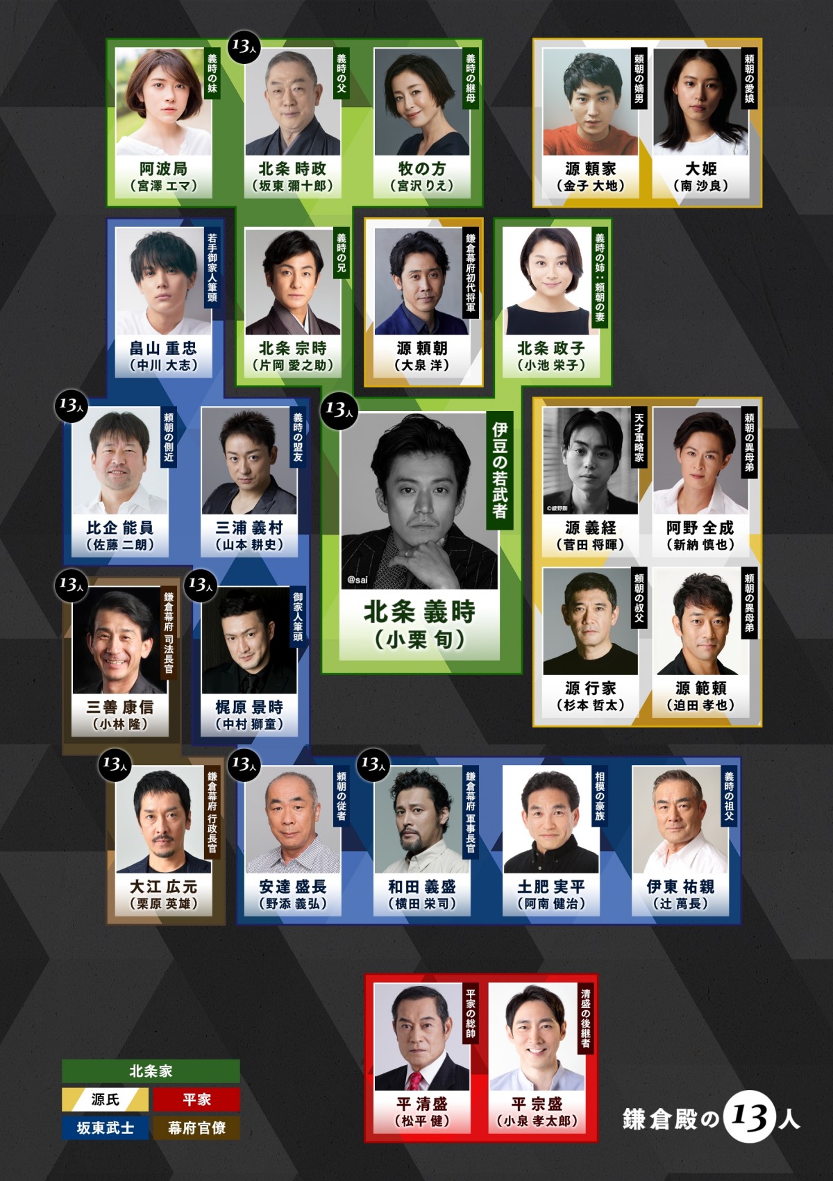 菅田将暉、大河で源義経役に 『鎌倉殿の13人』 宮沢りえ＆大泉洋ら出演決定