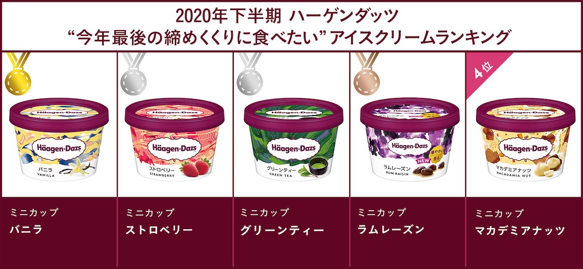 2020年下半期発売 ハーゲンダッツアイスクリーム