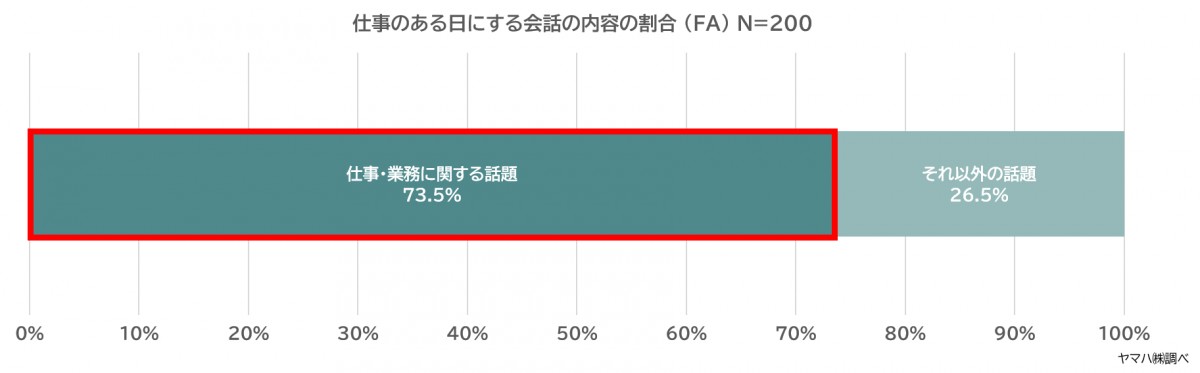 ヤマハ　ストレス調査　記事広告