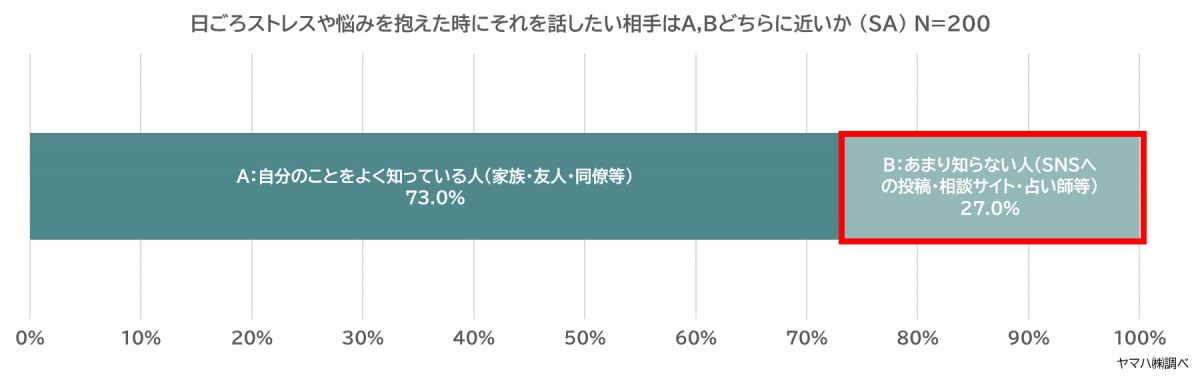 ヤマハ　ストレス調査　記事広告