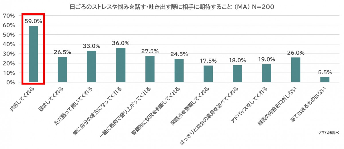 ヤマハ　ストレス調査　記事広告