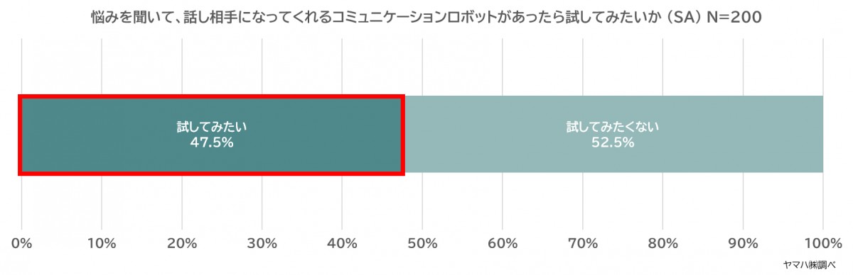 ヤマハ　ストレス調査　記事広告