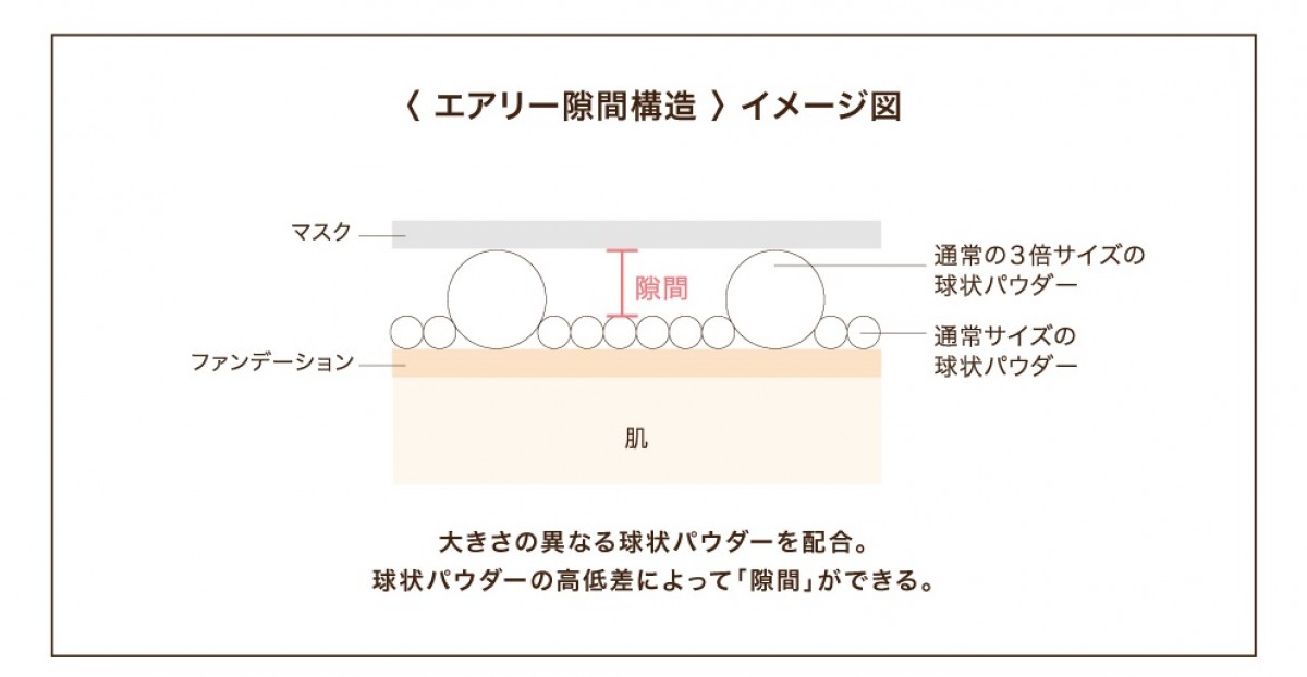 セブンイレブン限定コスメ「パラドゥ」　フェイスパウダー