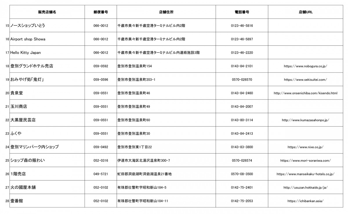 北海道ご当地キティ　新シリーズ