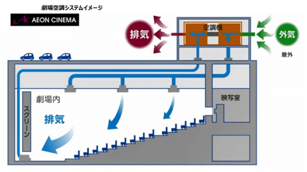 “イオンシネマ川口”が埼玉にオープン