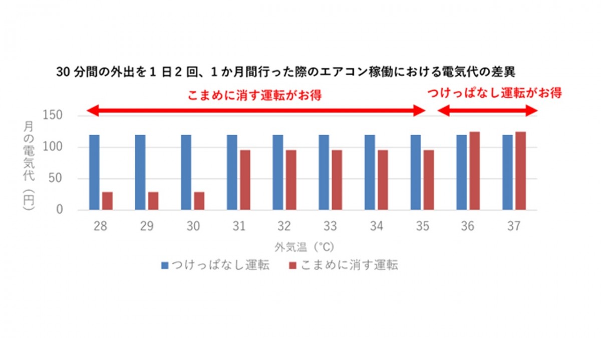 パナソニック　エアコン