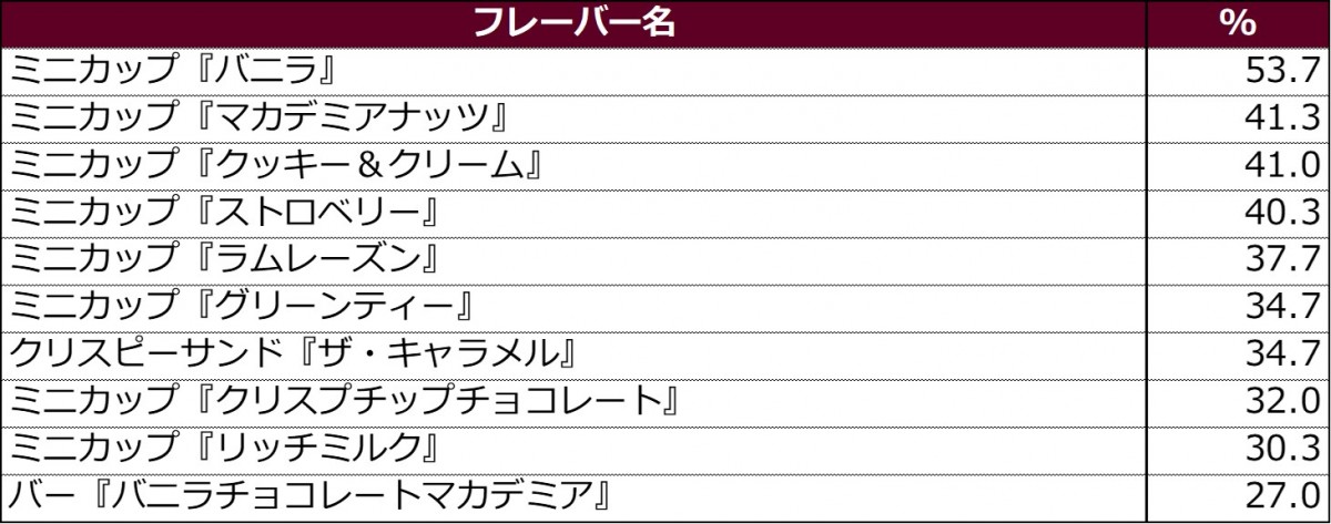 20210729_2021年上半期発売 ハーゲンダッツアイスクリーム