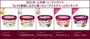 20210729_2021年上半期発売 ハーゲンダッツアイスクリーム