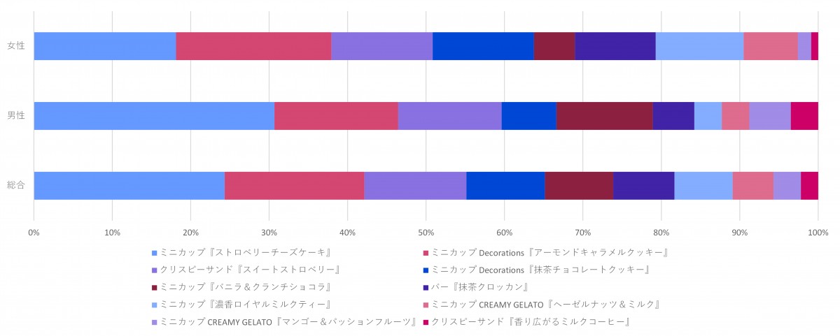 20210729_2021年上半期発売 ハーゲンダッツアイスクリーム