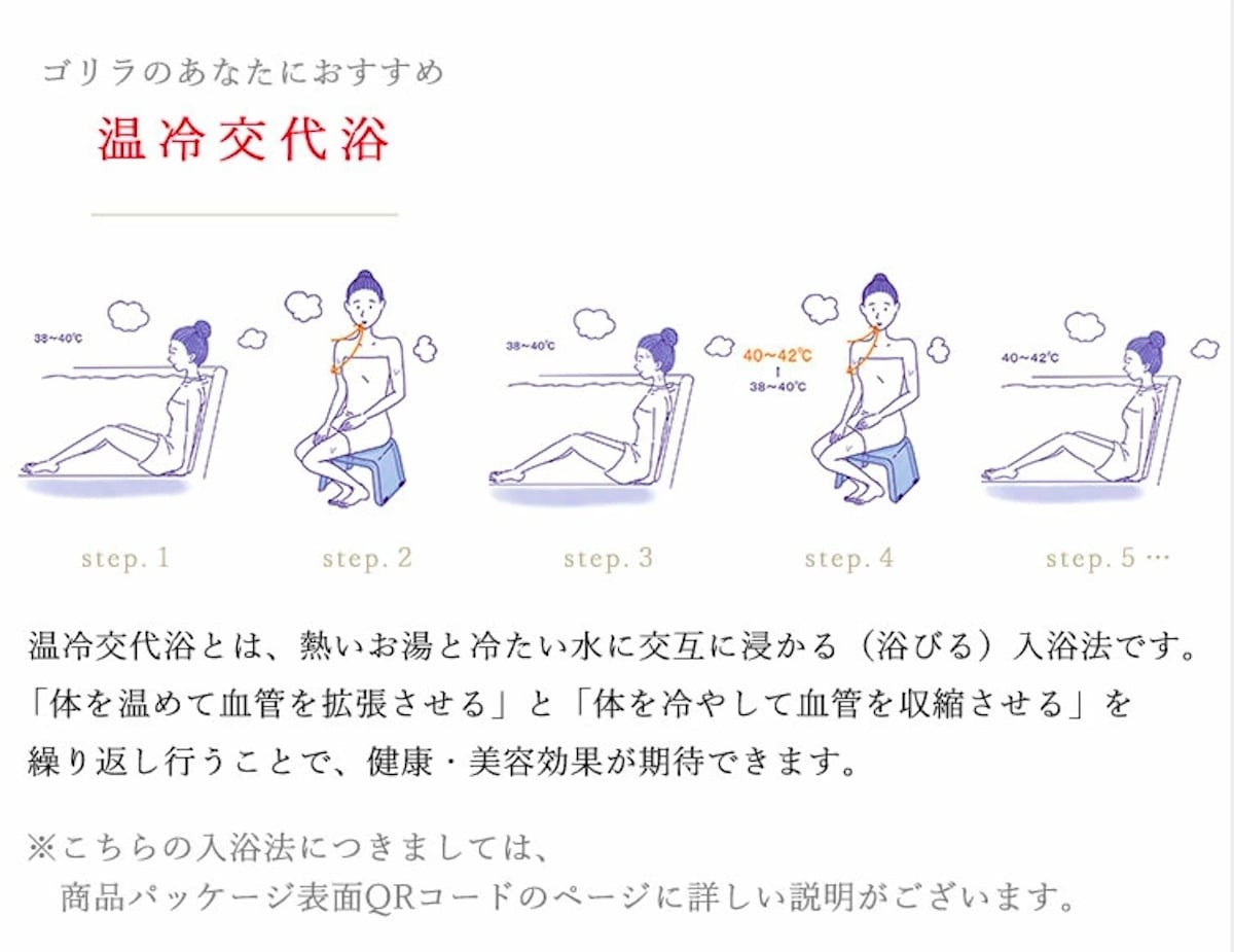 診断型パーソナル入浴剤