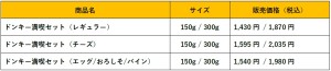 びっくりドンキーに“満喫セット”登場！