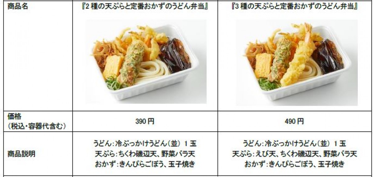 「さんま天と定番おかずのうどん弁当」