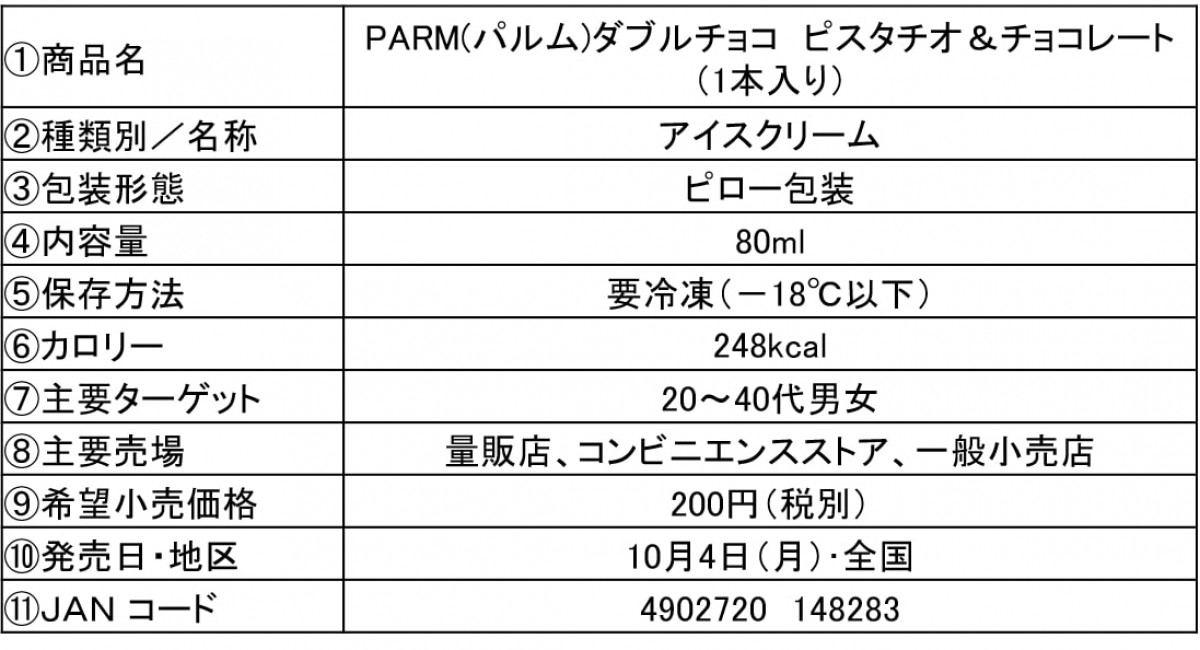 PARM（パルム）ダブルチョコ　ピスタチオ＆チョコレート（1本入り）