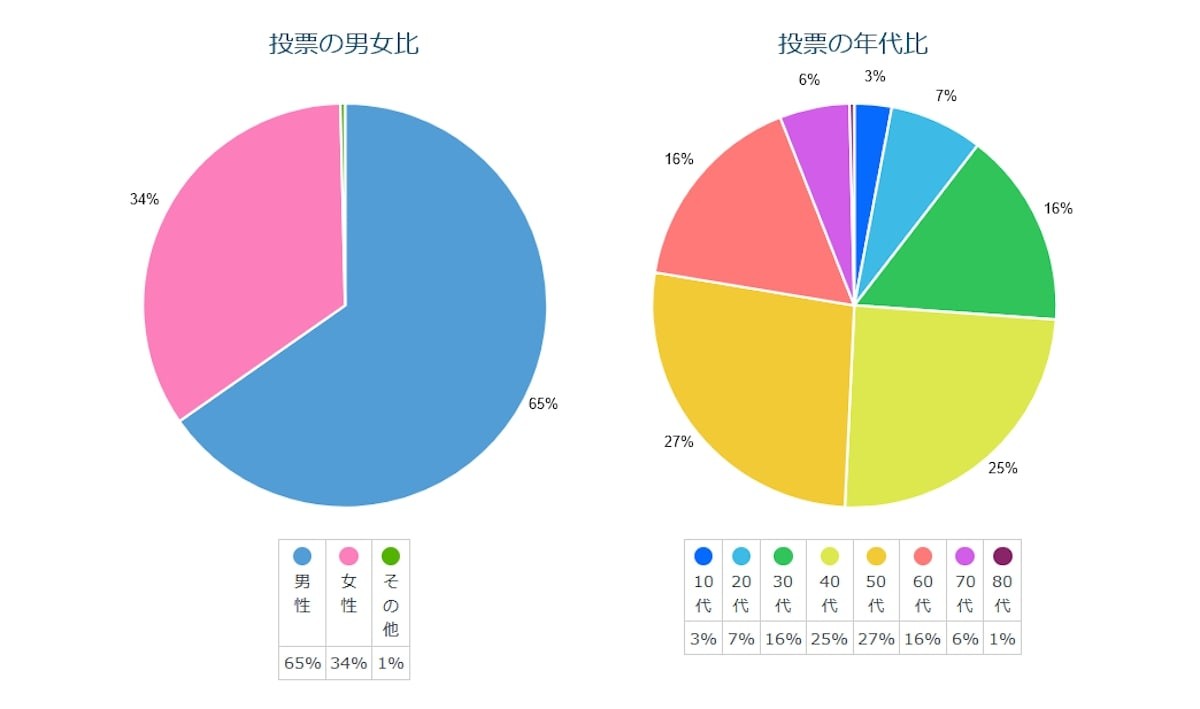 異世界に繋がりそうな場所ランキング