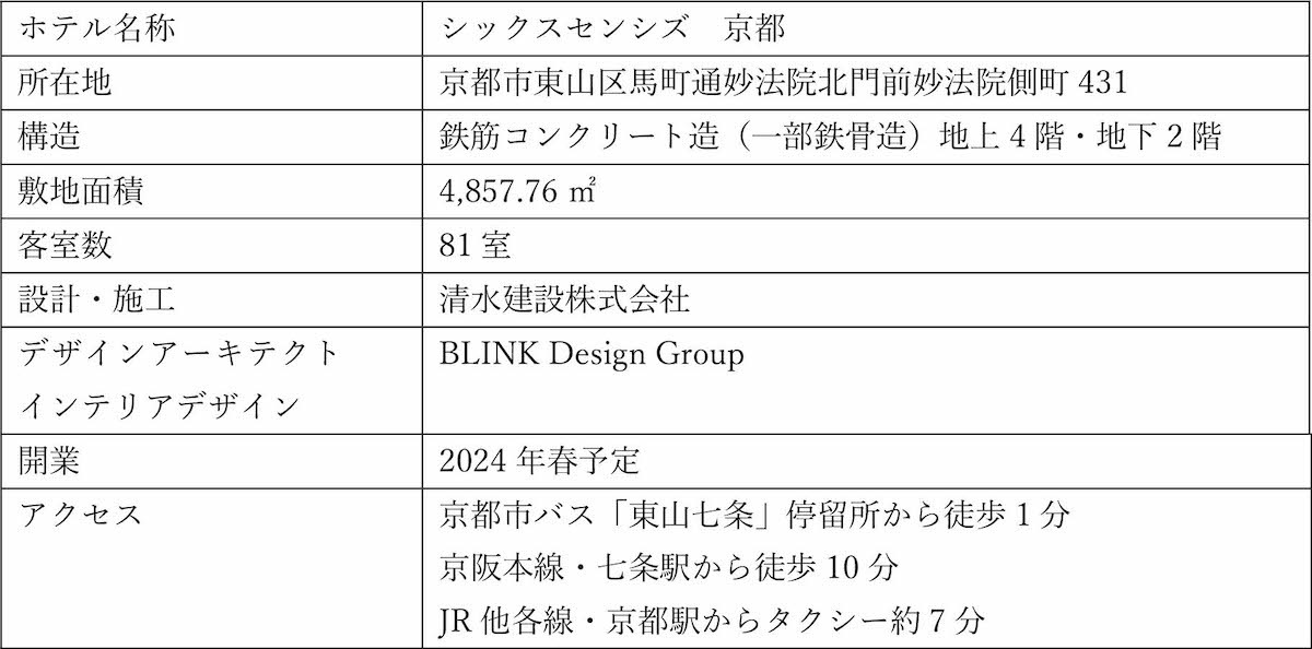 「シックスセンシズ　京都」着工