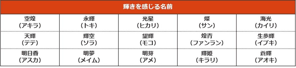 ペットの名前ランキング2022