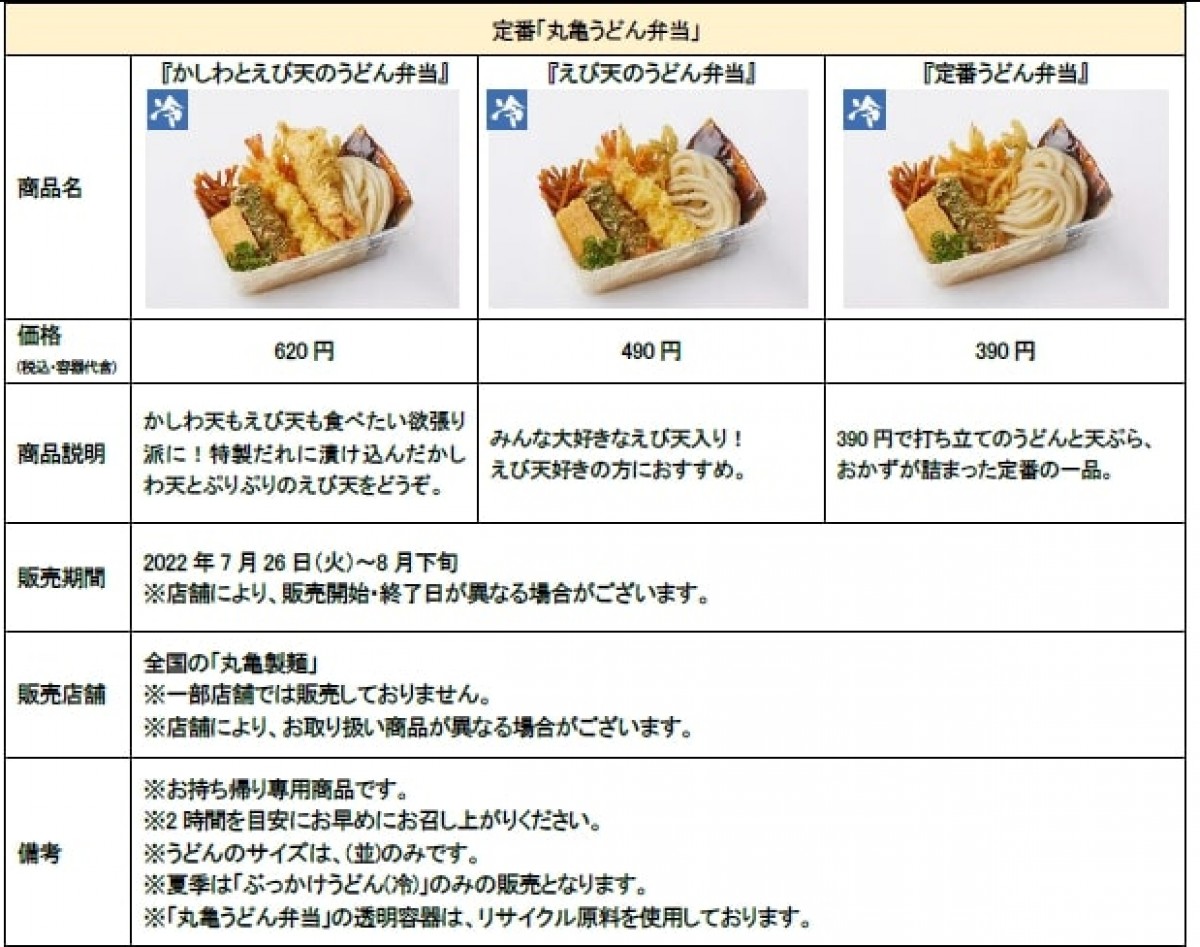 「豚しゃぶおろしうどん弁当」「いわし天うどん弁当」20220721