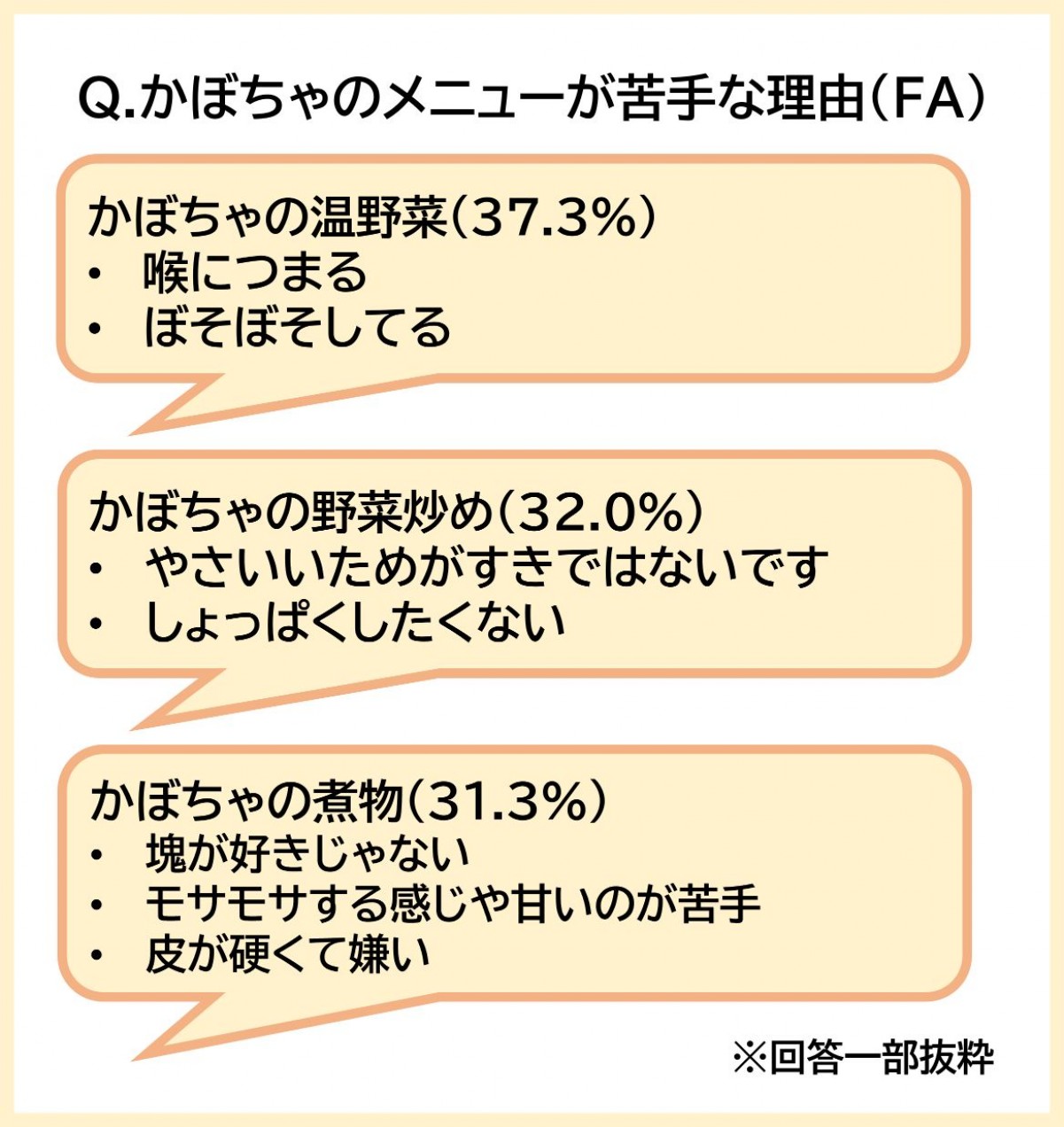 20221007_「『PAKU MOGU』 子どもたちの食に関する調査」