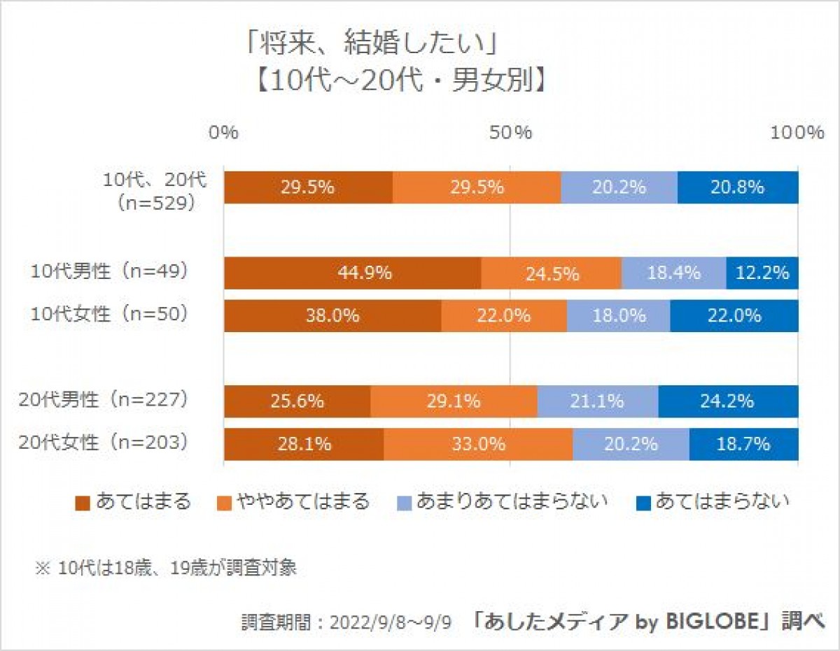 20221027_「あしたメディア by BIGLOBE」