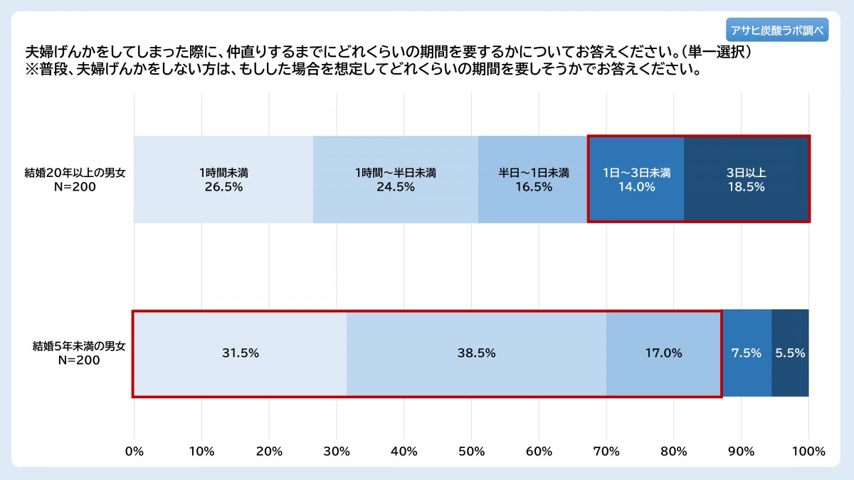 20221118_アサヒ炭酸ラボ