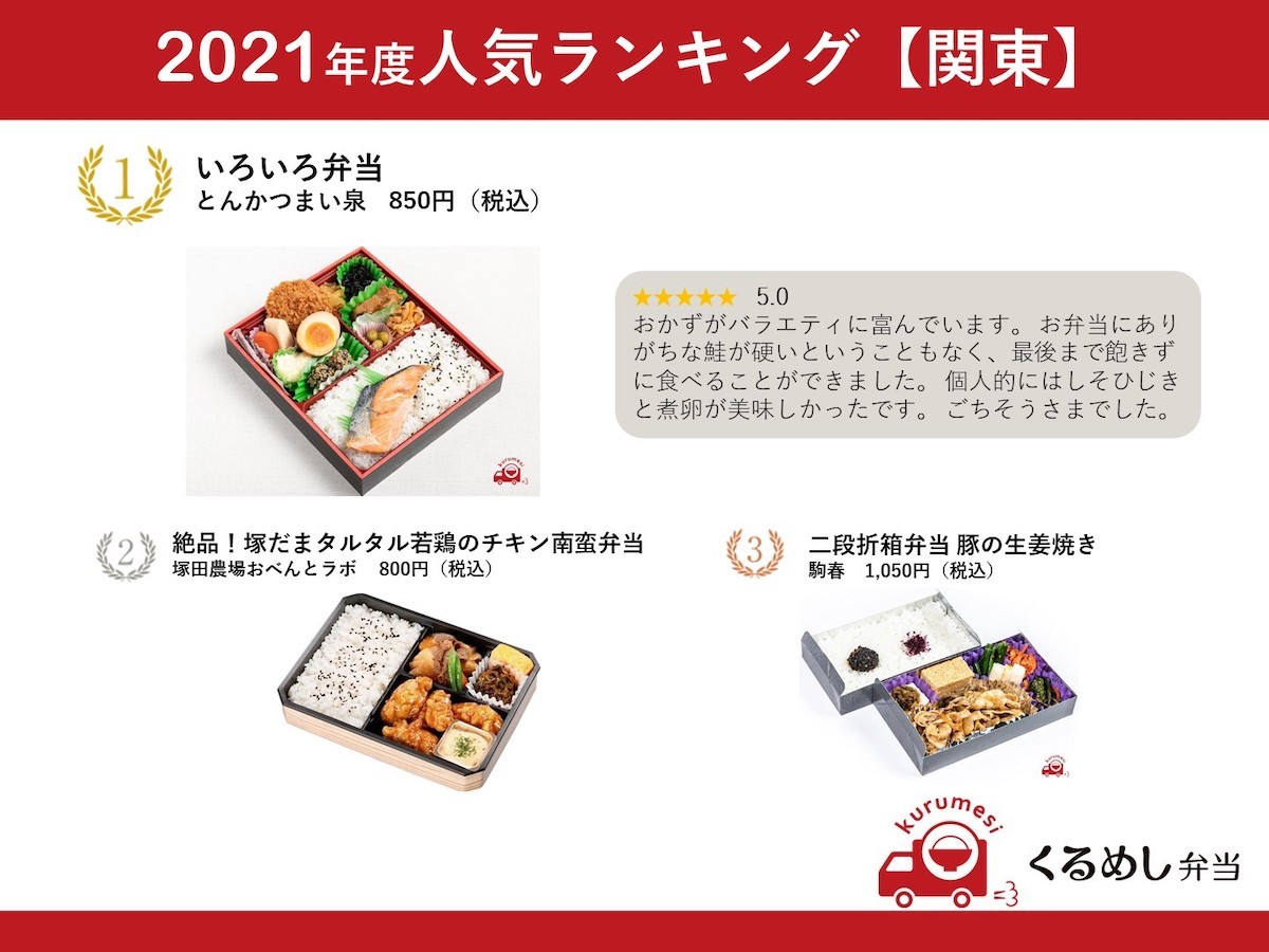 「くるめし弁当」2021年度の人気弁当ランキング