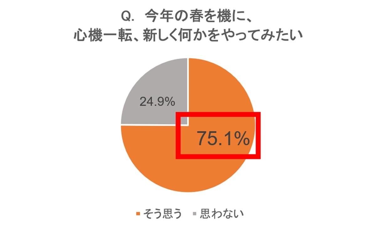 Amazon「新生活セール」3．26スタート！