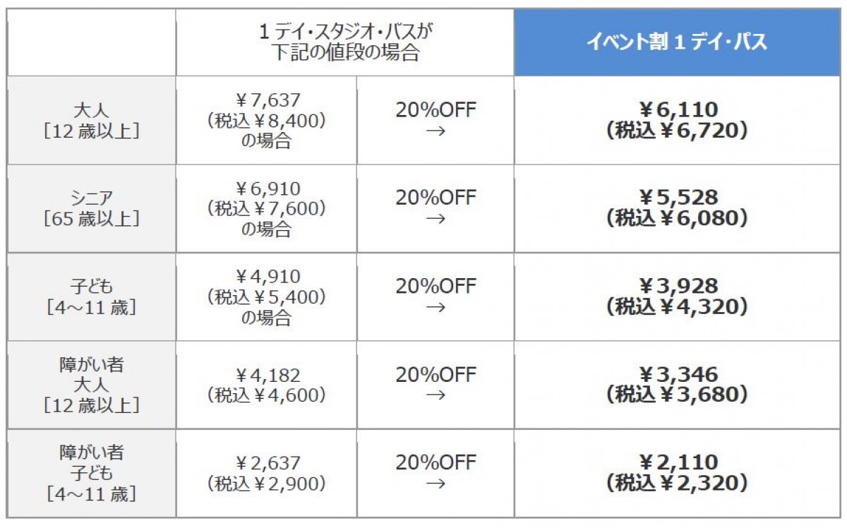 202201007_イベント割 スタジオ・パス